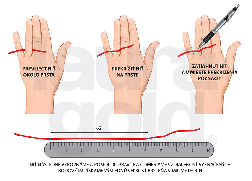 ako zmerať veľkosť prstena